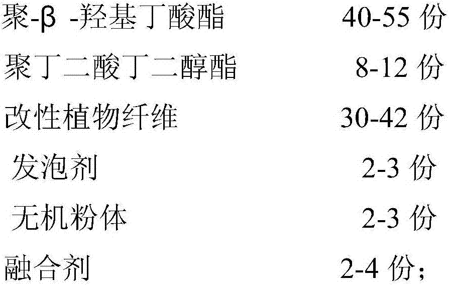 Degradable foaming package material and preparation method thereof