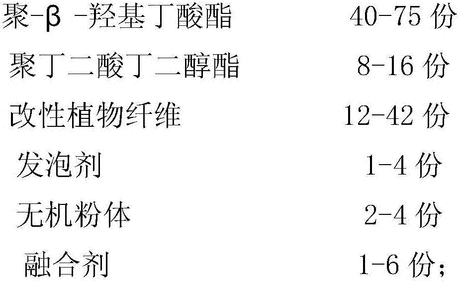 Degradable foaming package material and preparation method thereof