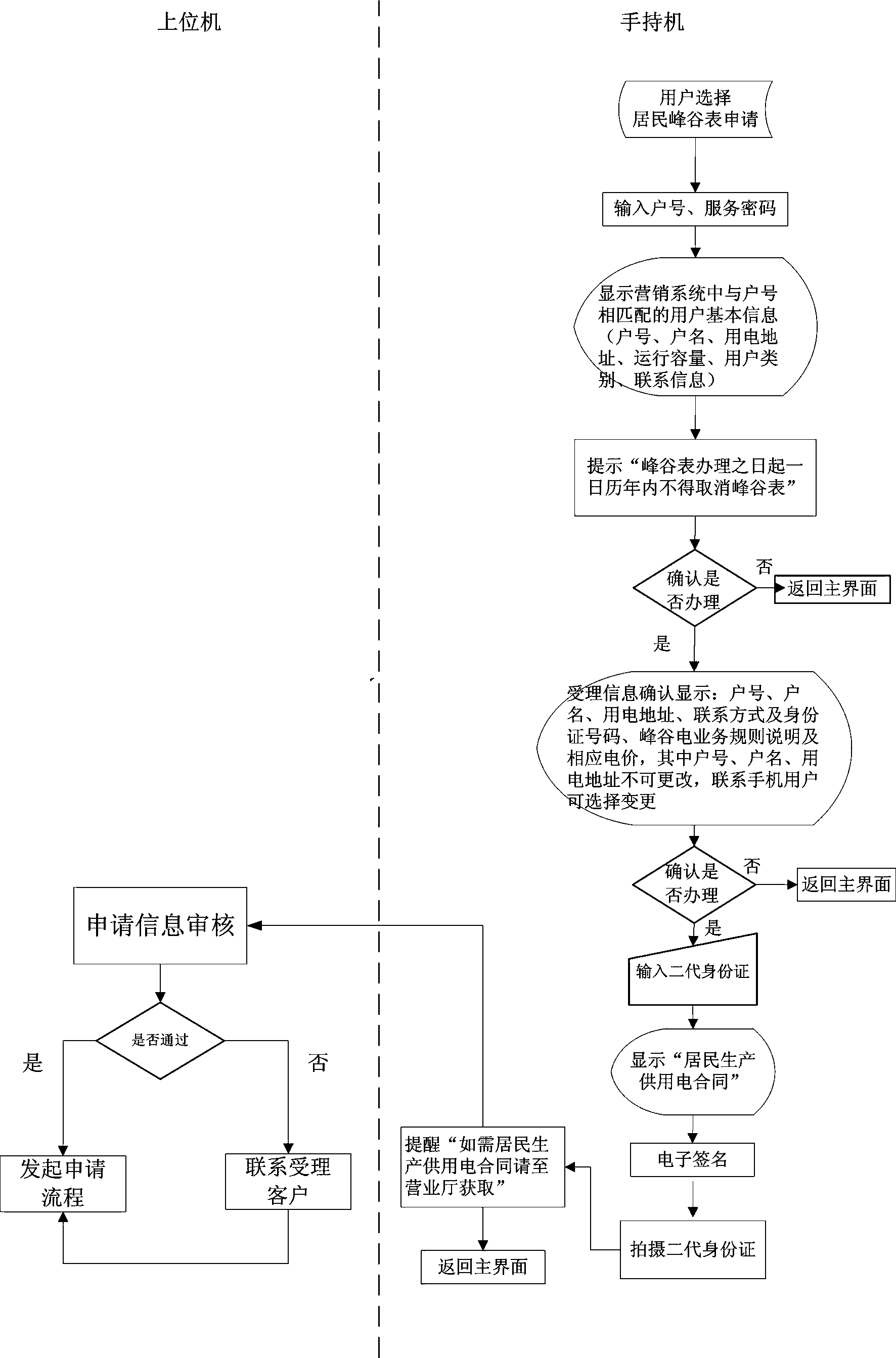 Electric marketing customer service mobile application system and work method thereof