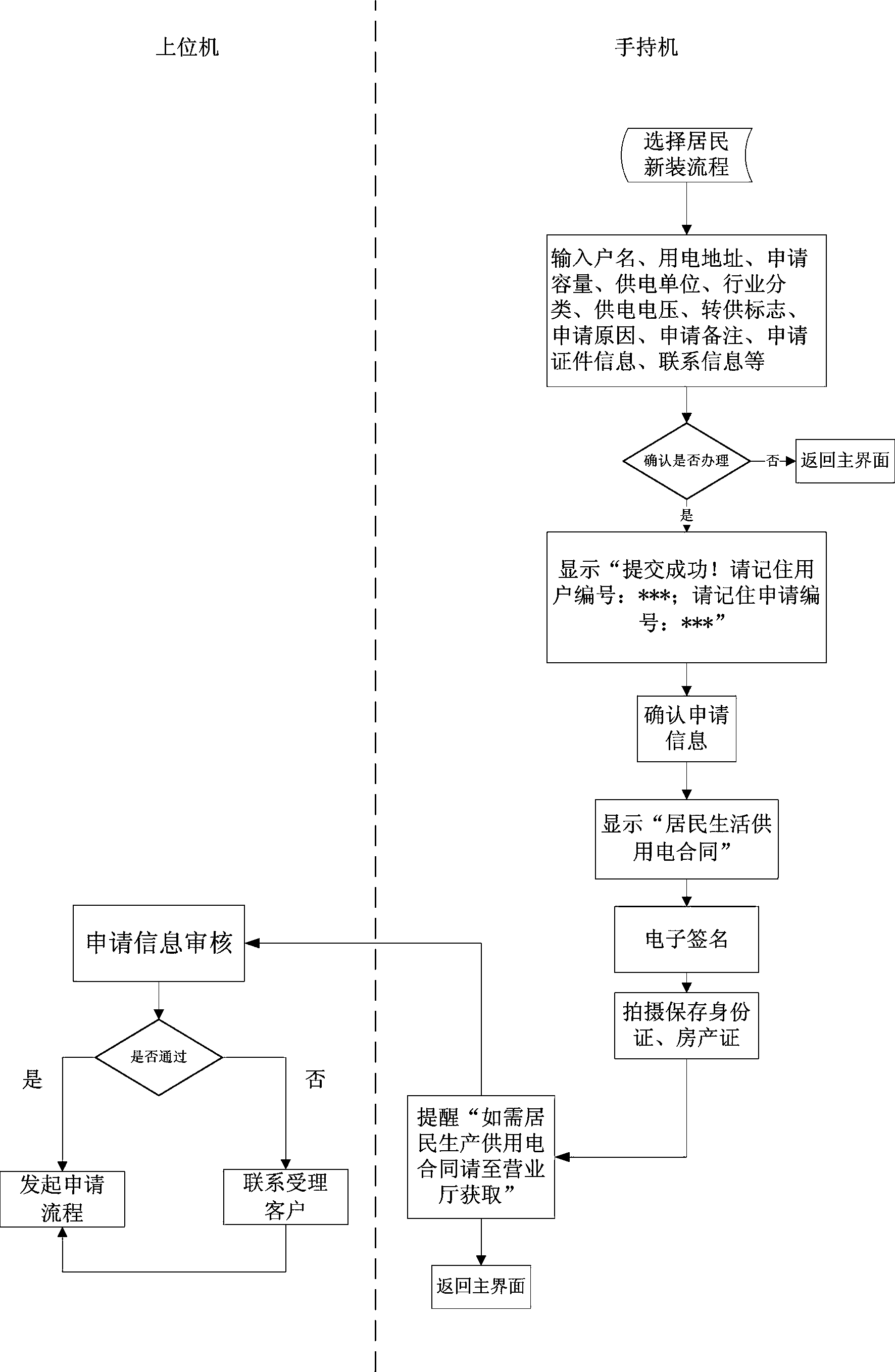 Electric marketing customer service mobile application system and work method thereof