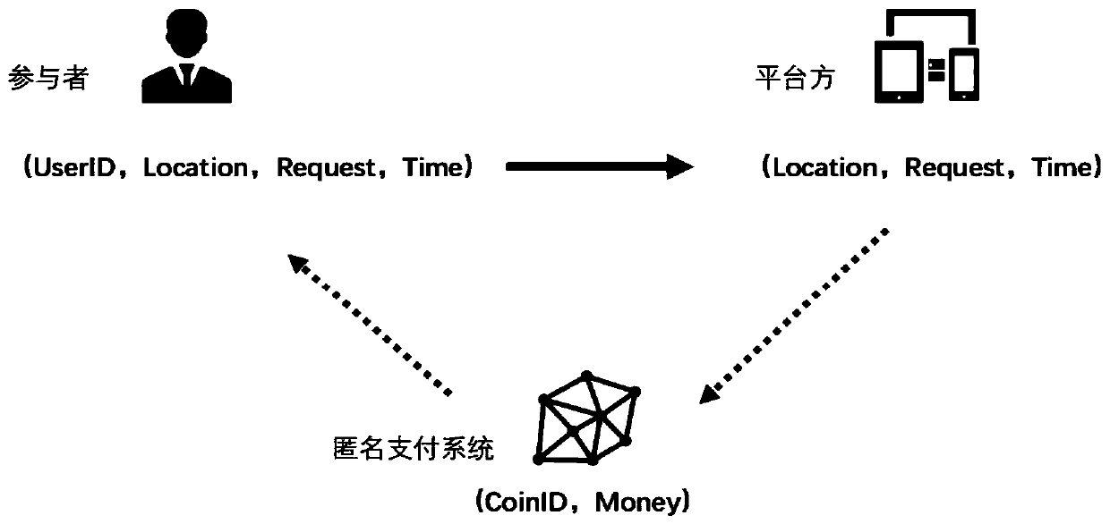 Crowd-sourcing sensing position privacy protection payment method based on license chain