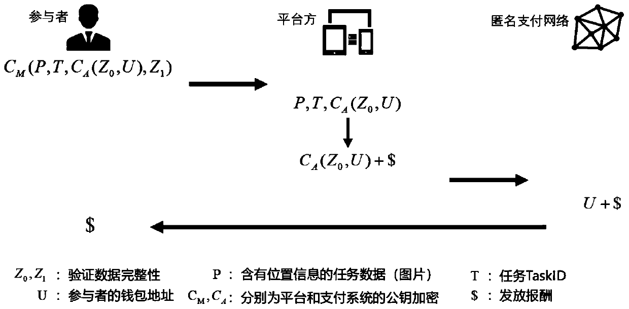 Crowd-sourcing sensing position privacy protection payment method based on license chain