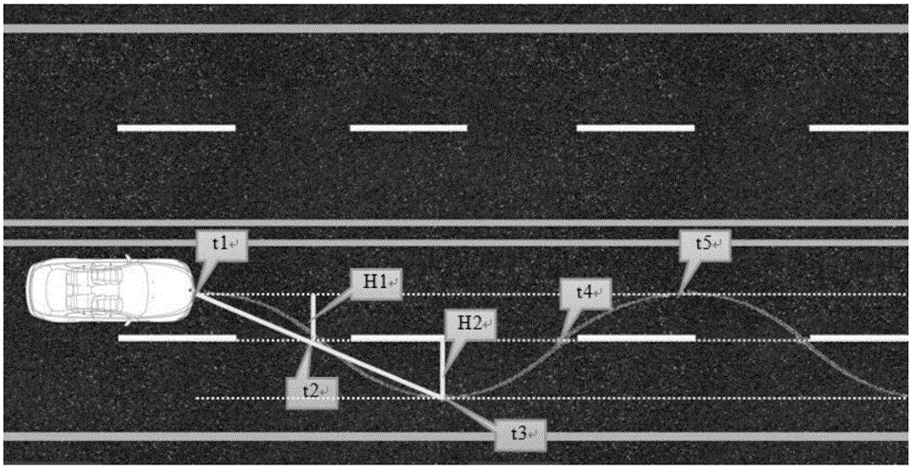 Driving safety early warning method and driving safety early warning device