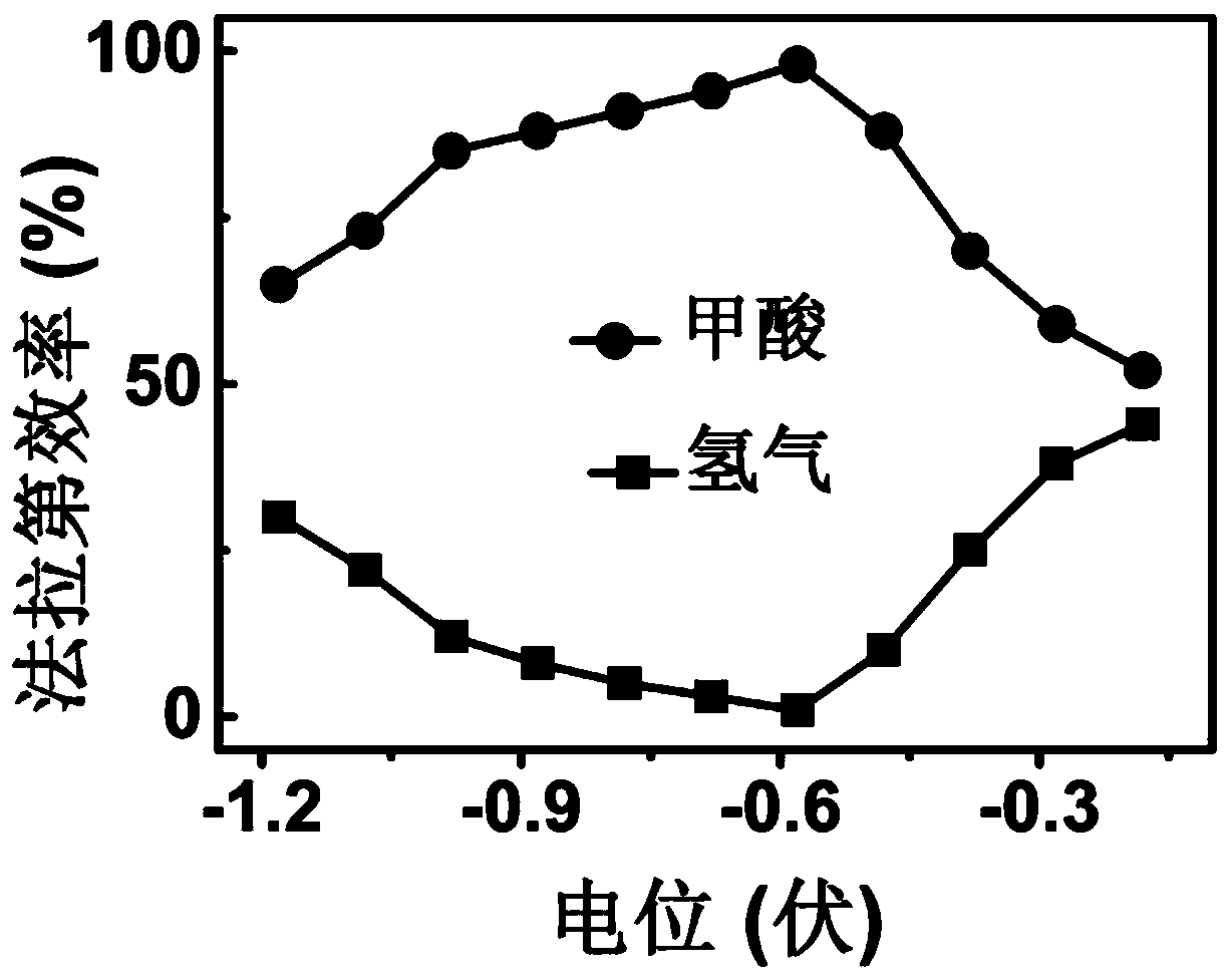 Bismuth nanowire with thickness of 1.5 nm and preparation method and application thereof