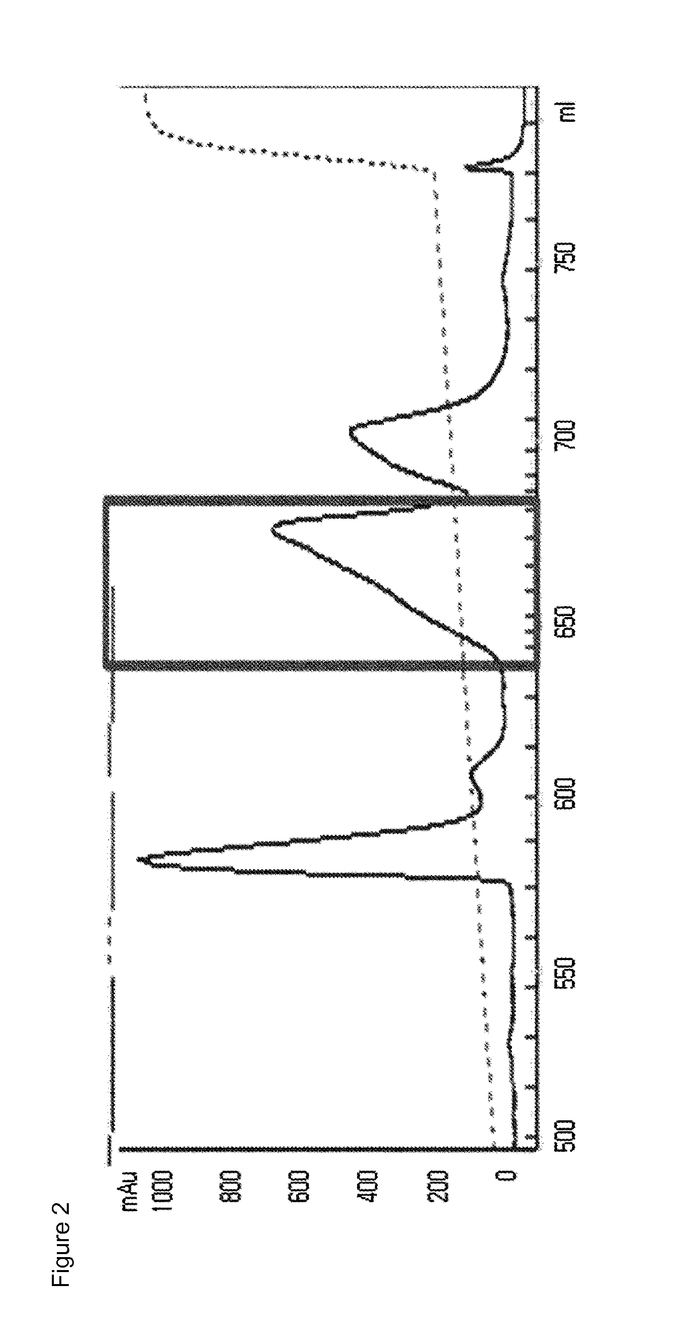 Site-specific glp-2 conjugate using an immunoglobulin fragment