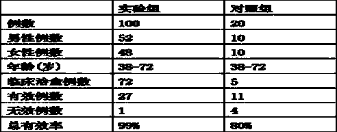 Traditional Chinese medicine composition for curing flaccid paralysis caused by liver-kidney deficiency and preparation method thereof