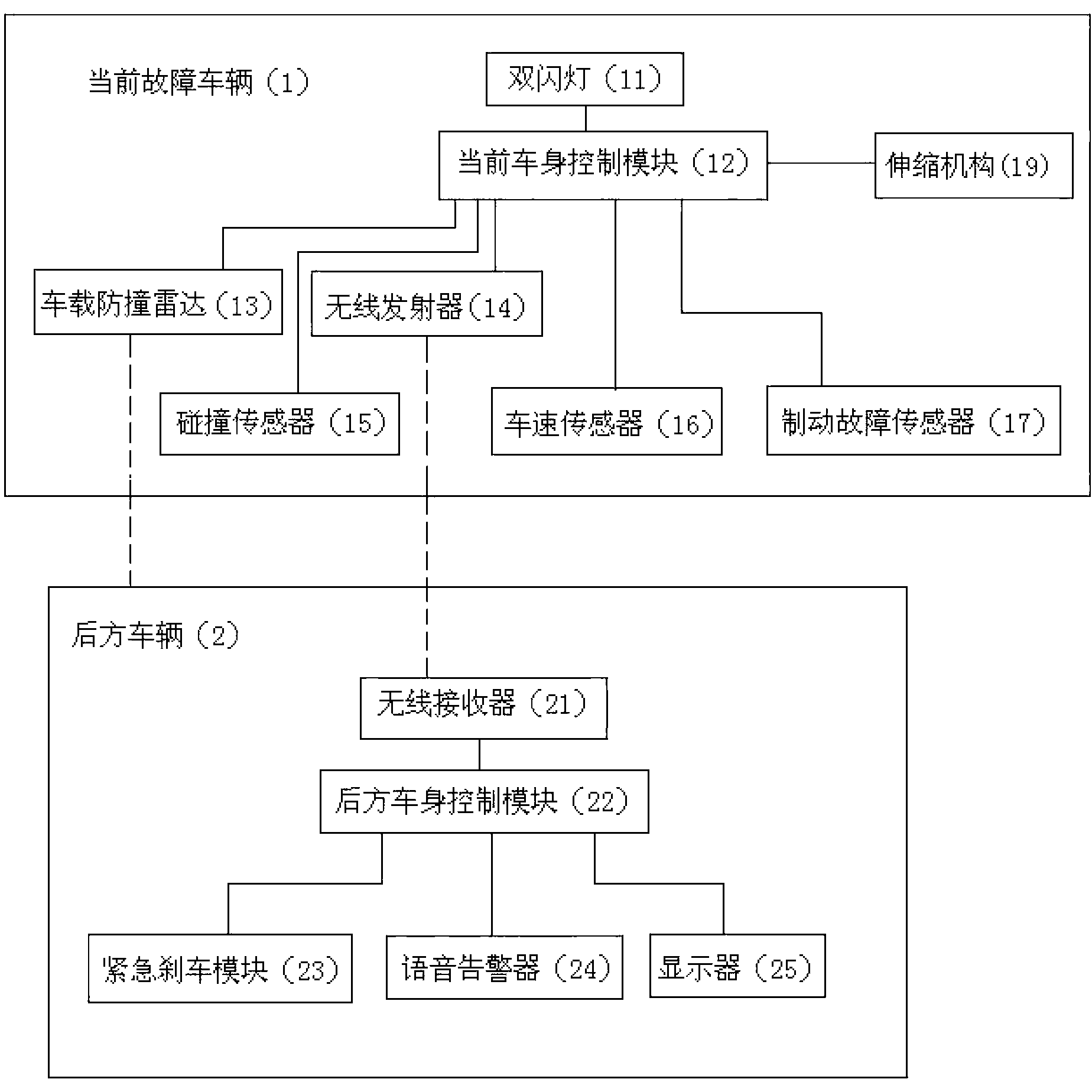 External braking fault alarm system and implementation method thereof