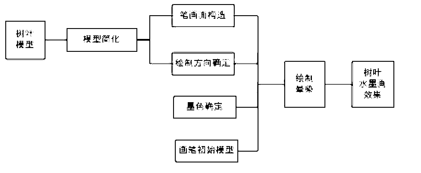 Ink painting simulation method of three-dimensional tree model