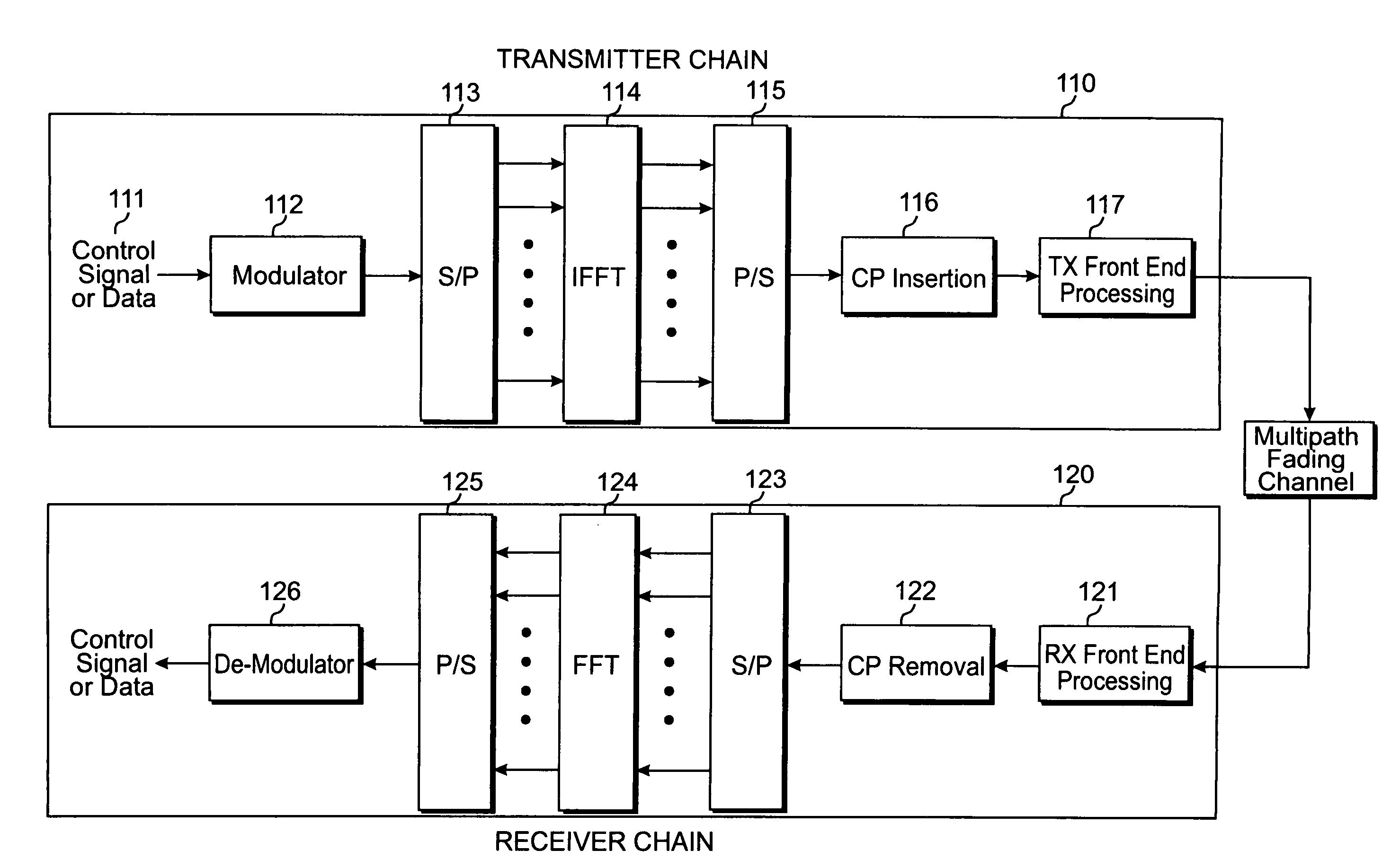 Transmission symbols mapping for antenna diversity