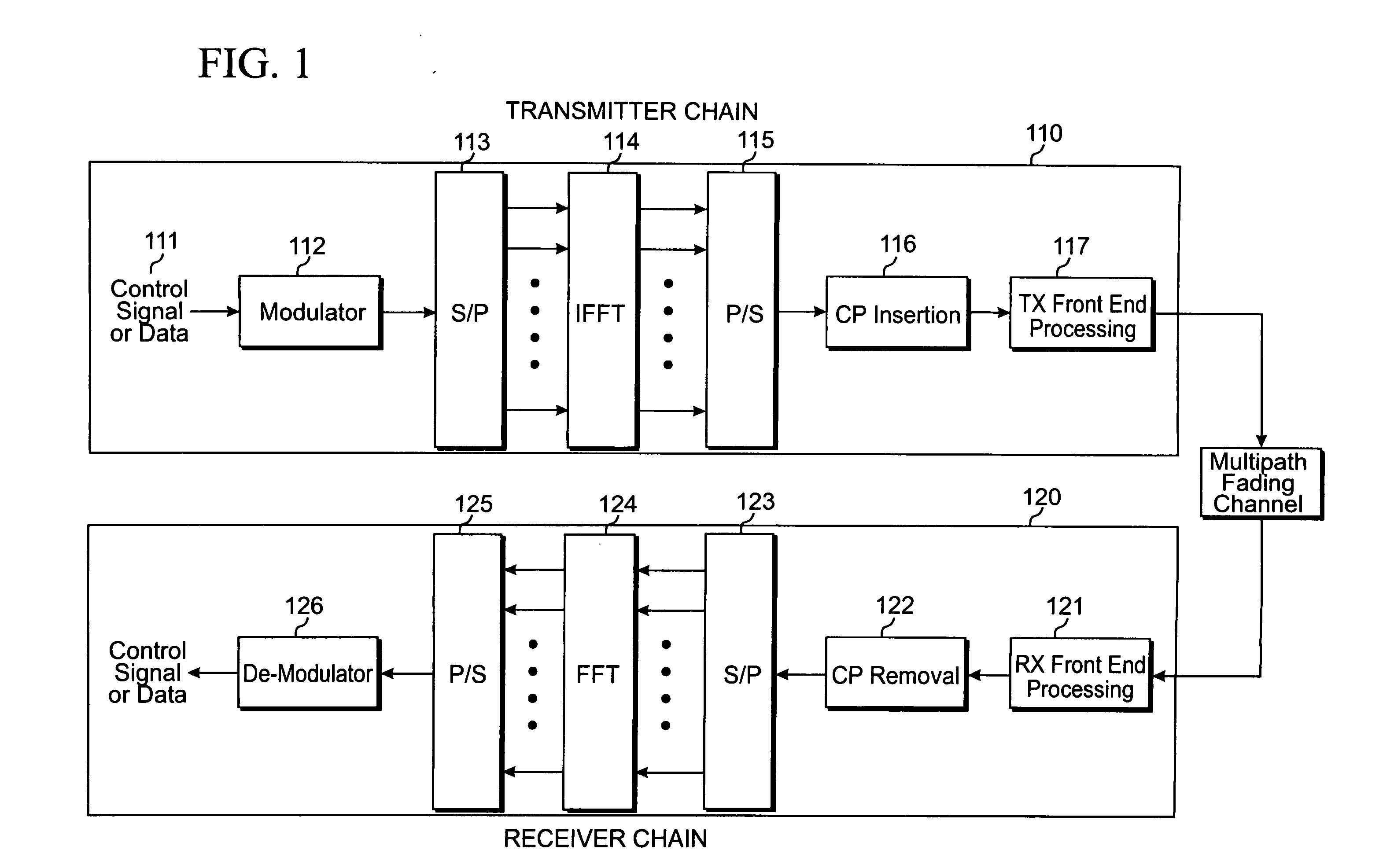 Transmission symbols mapping for antenna diversity