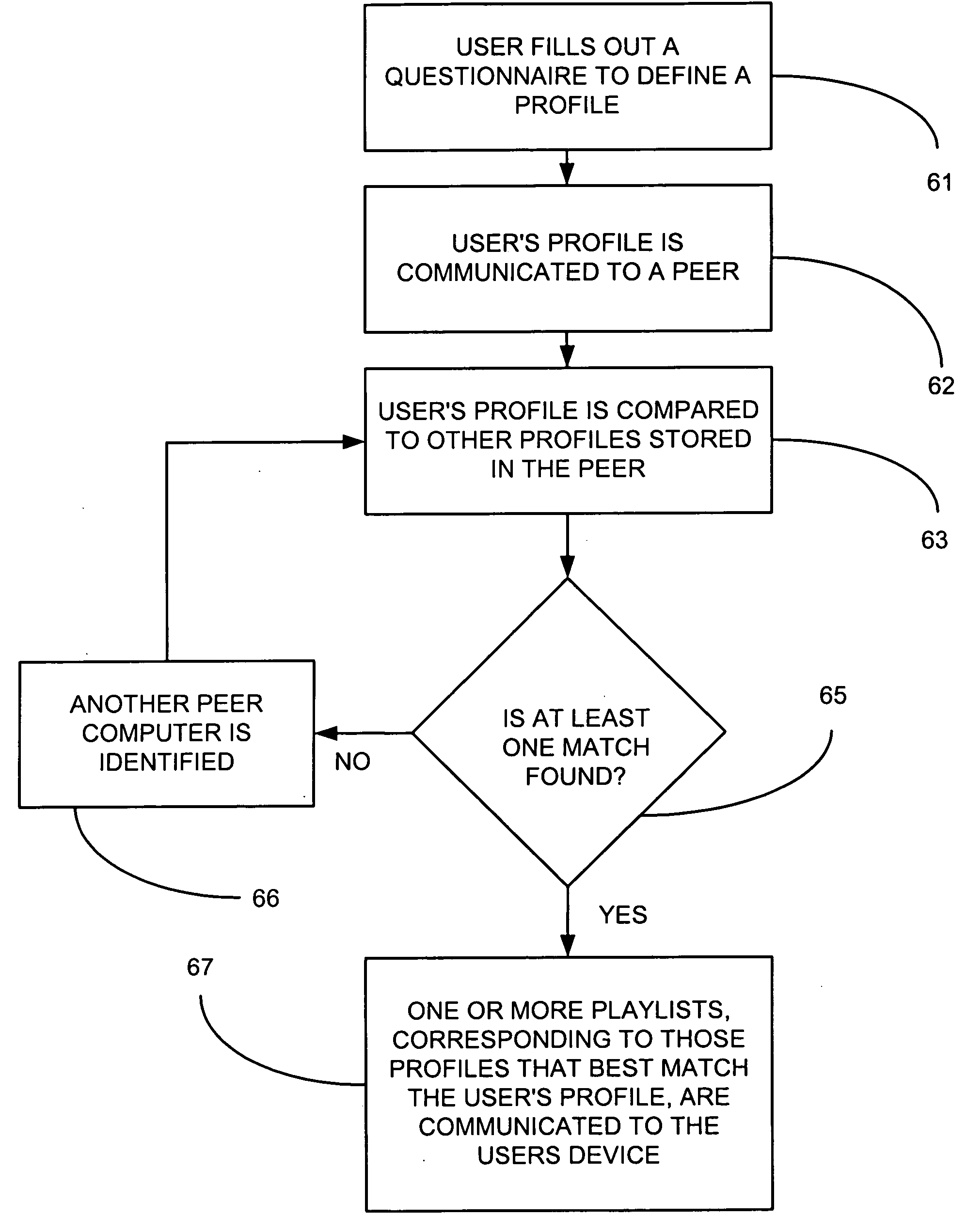 System and method for sharing playlists