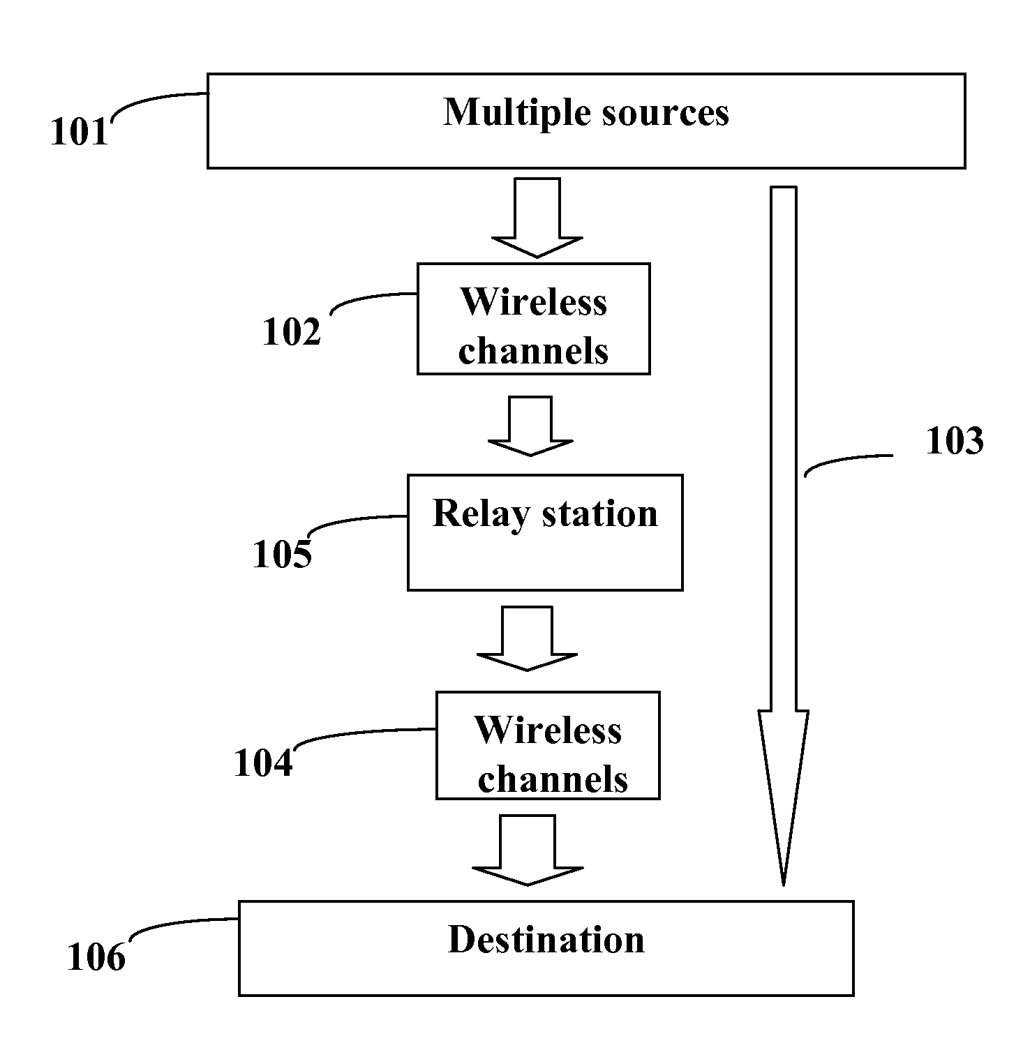 Relay Coded Multi-User Cooperative Communications for Uplink 4G Wireless Networks