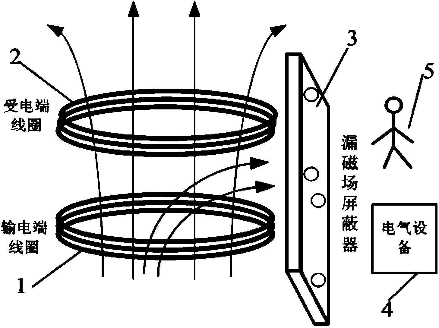 Magnetic leakage field shield method of wireless electric energy transmission system