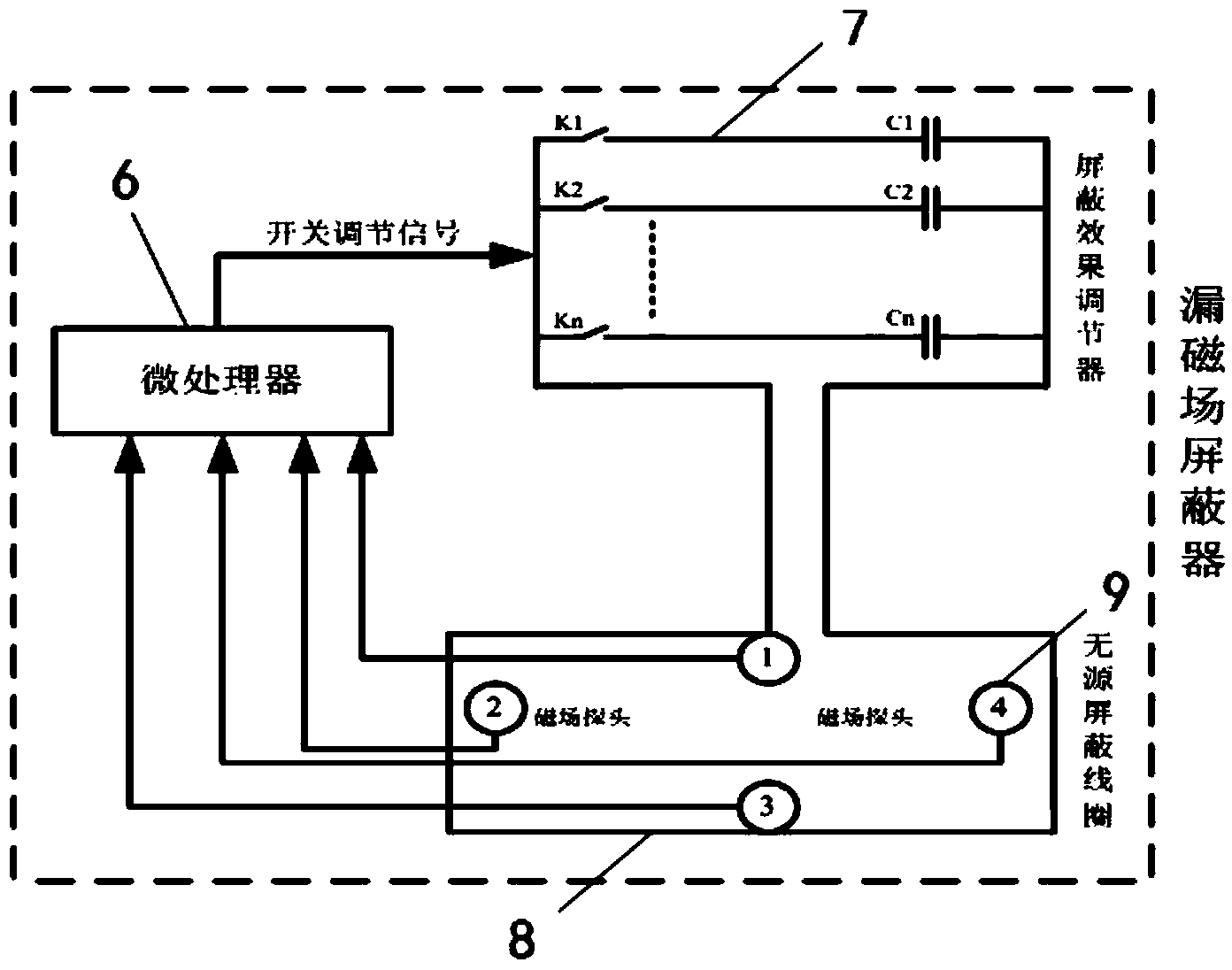 Magnetic leakage field shield method of wireless electric energy transmission system