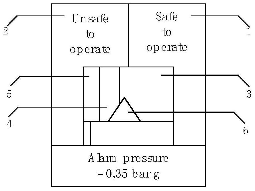 Pressure alarm instrument positioning and reading identification method and device