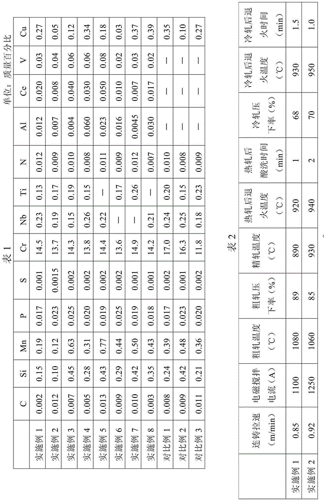 Low-cost ferrite stainless steel with condensate liquid corrosion resistance and manufacturing method thereof