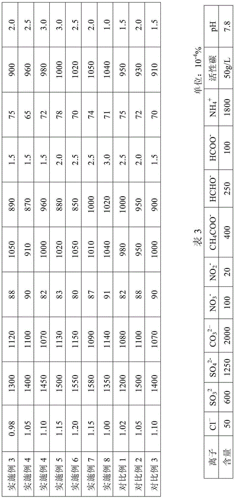 Low-cost ferrite stainless steel with condensate liquid corrosion resistance and manufacturing method thereof