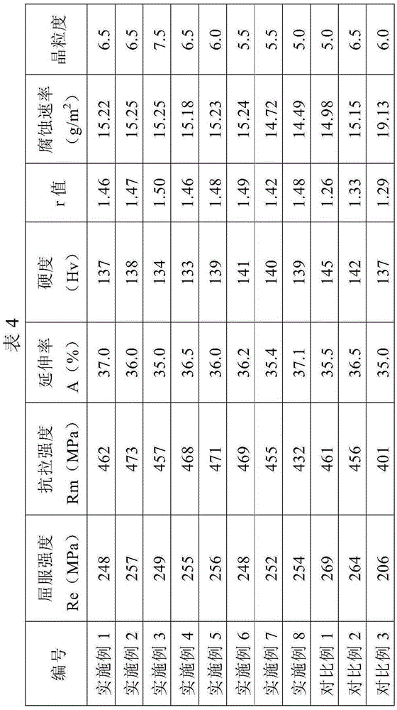 Low-cost ferrite stainless steel with condensate liquid corrosion resistance and manufacturing method thereof