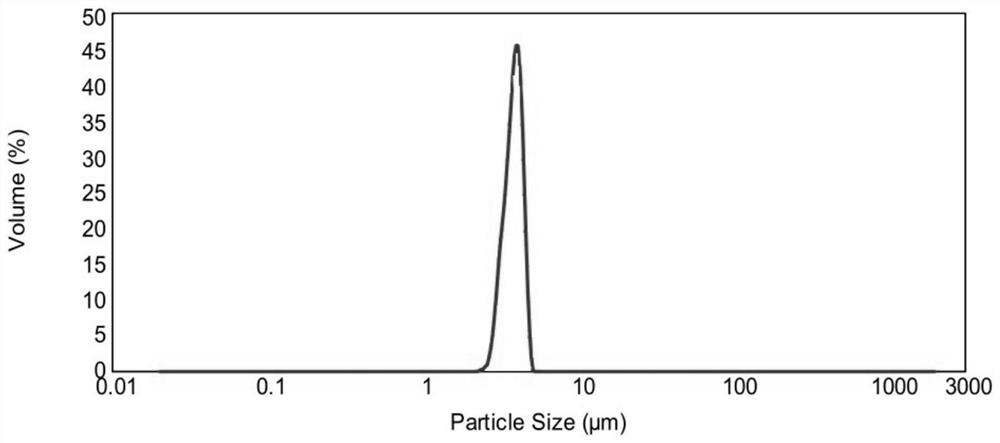 A kind of asiaticoside-chitosan-sodium alginate microsphere, preparation method and application thereof