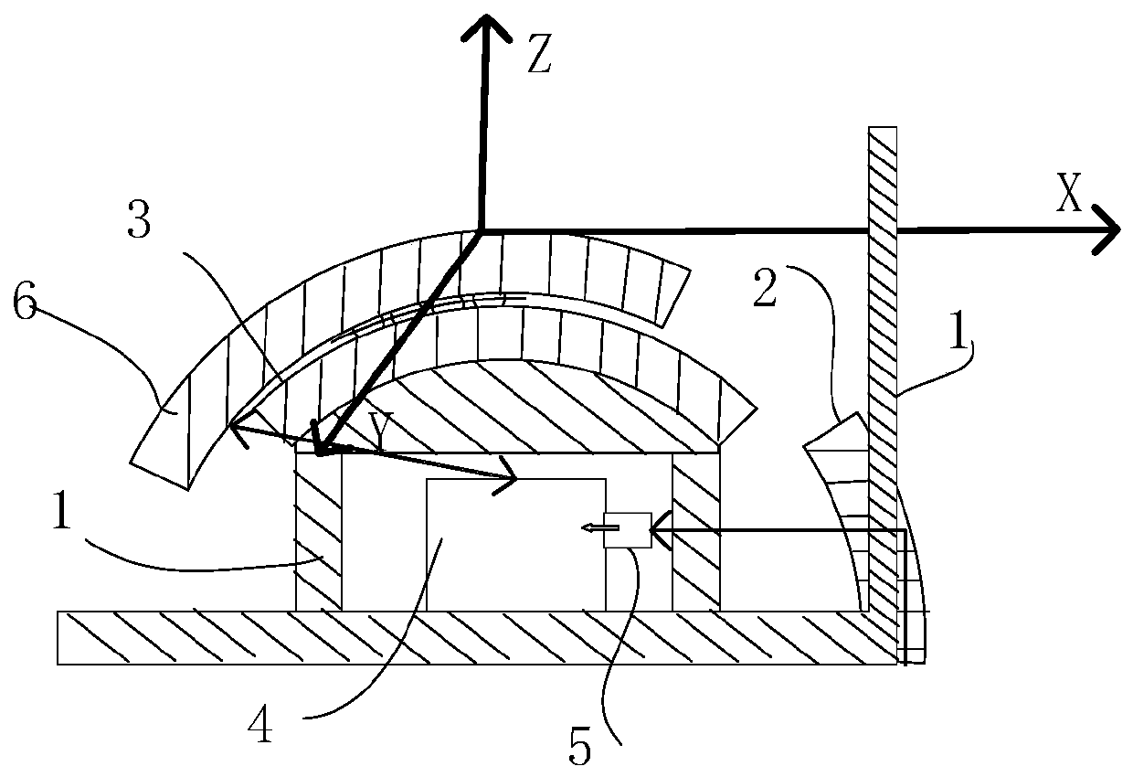 Detection device of curve-surface mobile platform, working method of detection device and cutting method