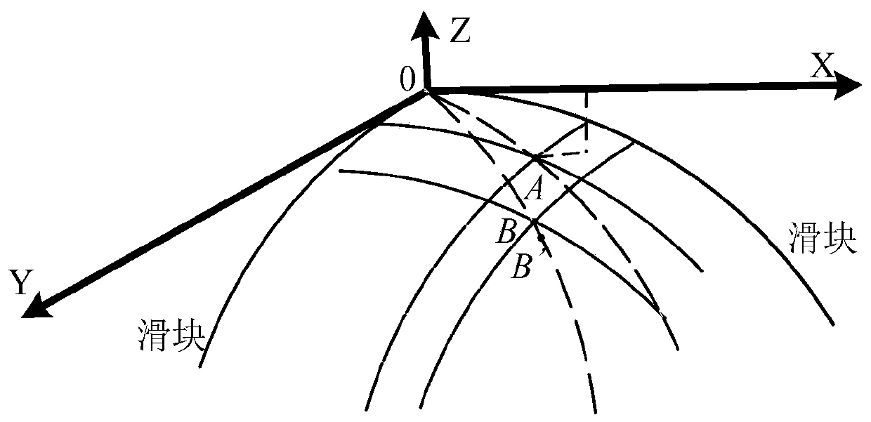 Detection device of curve-surface mobile platform, working method of detection device and cutting method