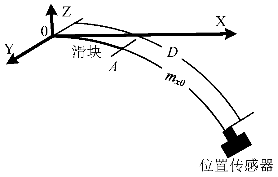 Detection device of curve-surface mobile platform, working method of detection device and cutting method