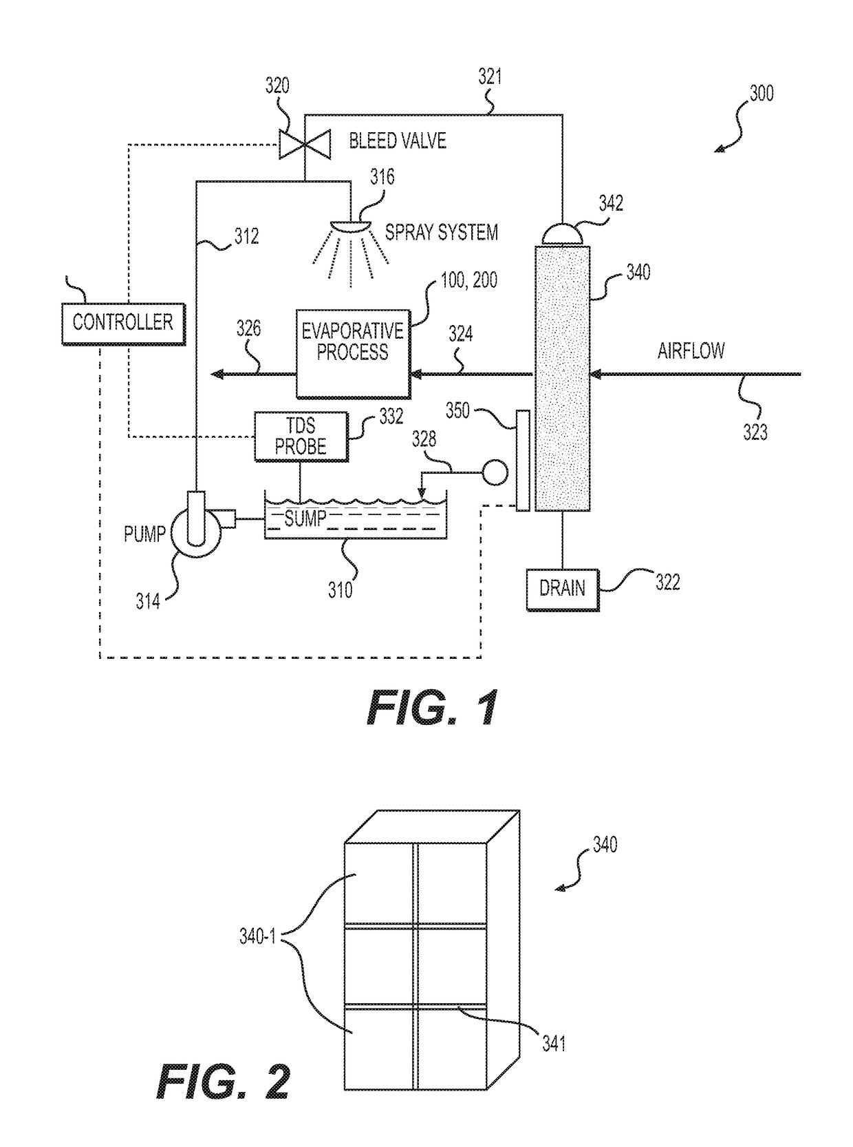 Water minimizing method and apparatus for use with evaporative cooling devices