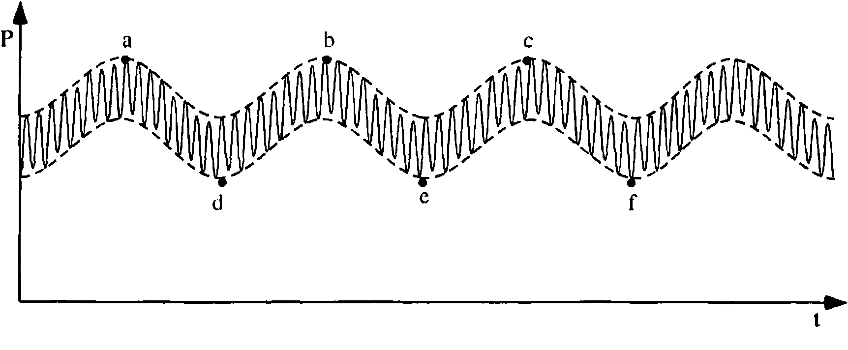 Apparatus and method for determining physiologic parameters of a patient