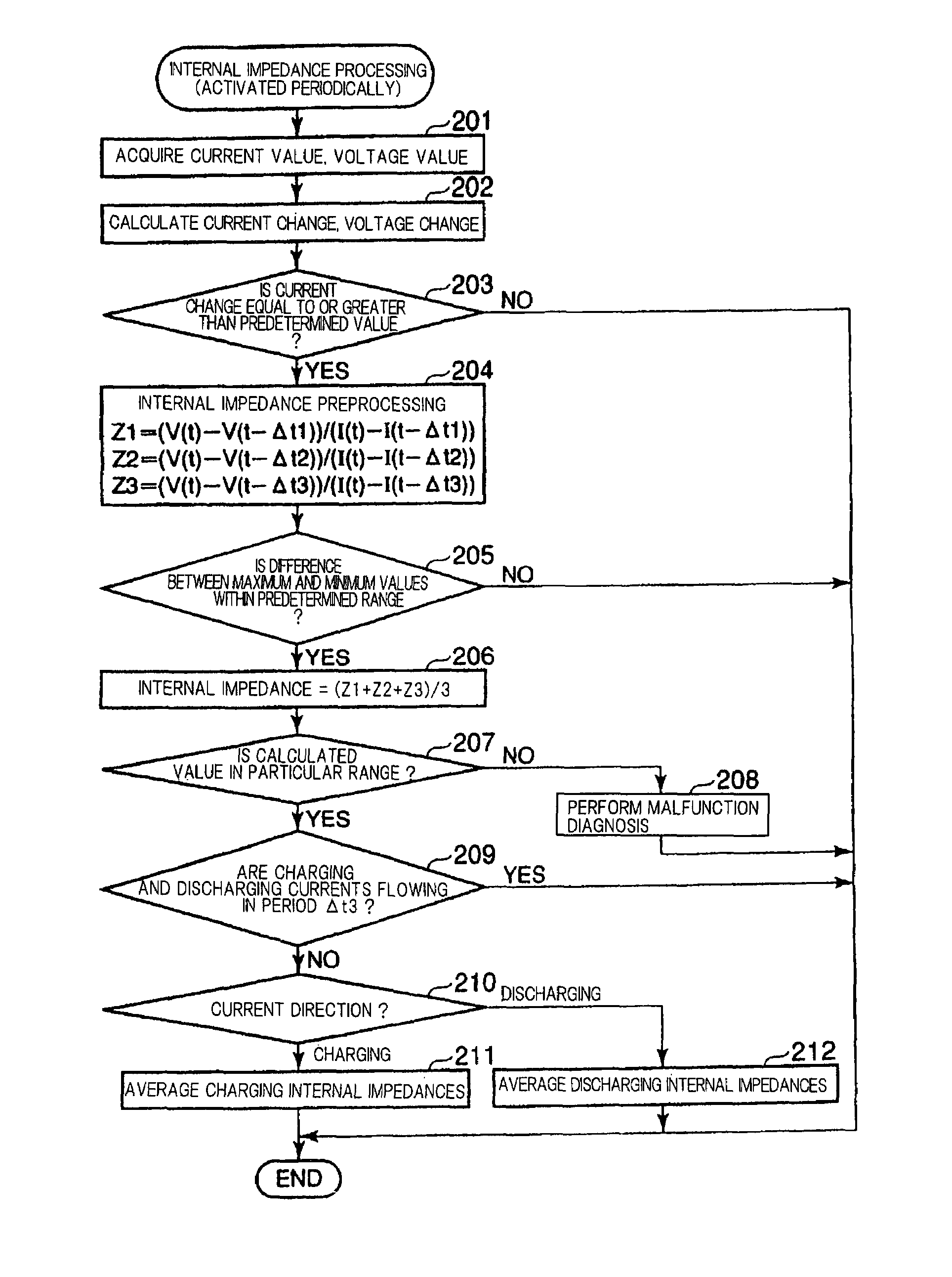 Apparatus and method for detecting internal impedance of a battery and a degree of battery degradation based on detected internal impedance