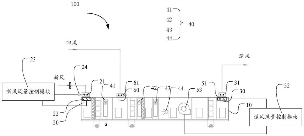 Control system and method for adjusting temperature and humidity of clean area