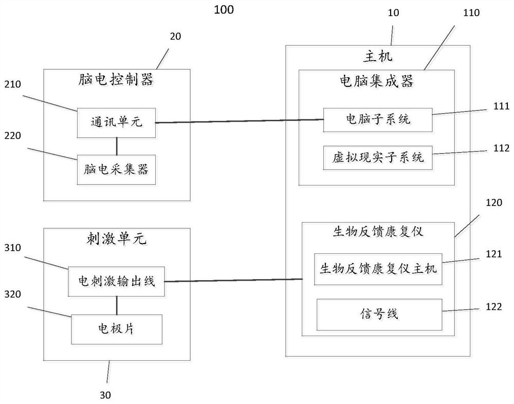 Brain-computer interface rehabilitation training system and method