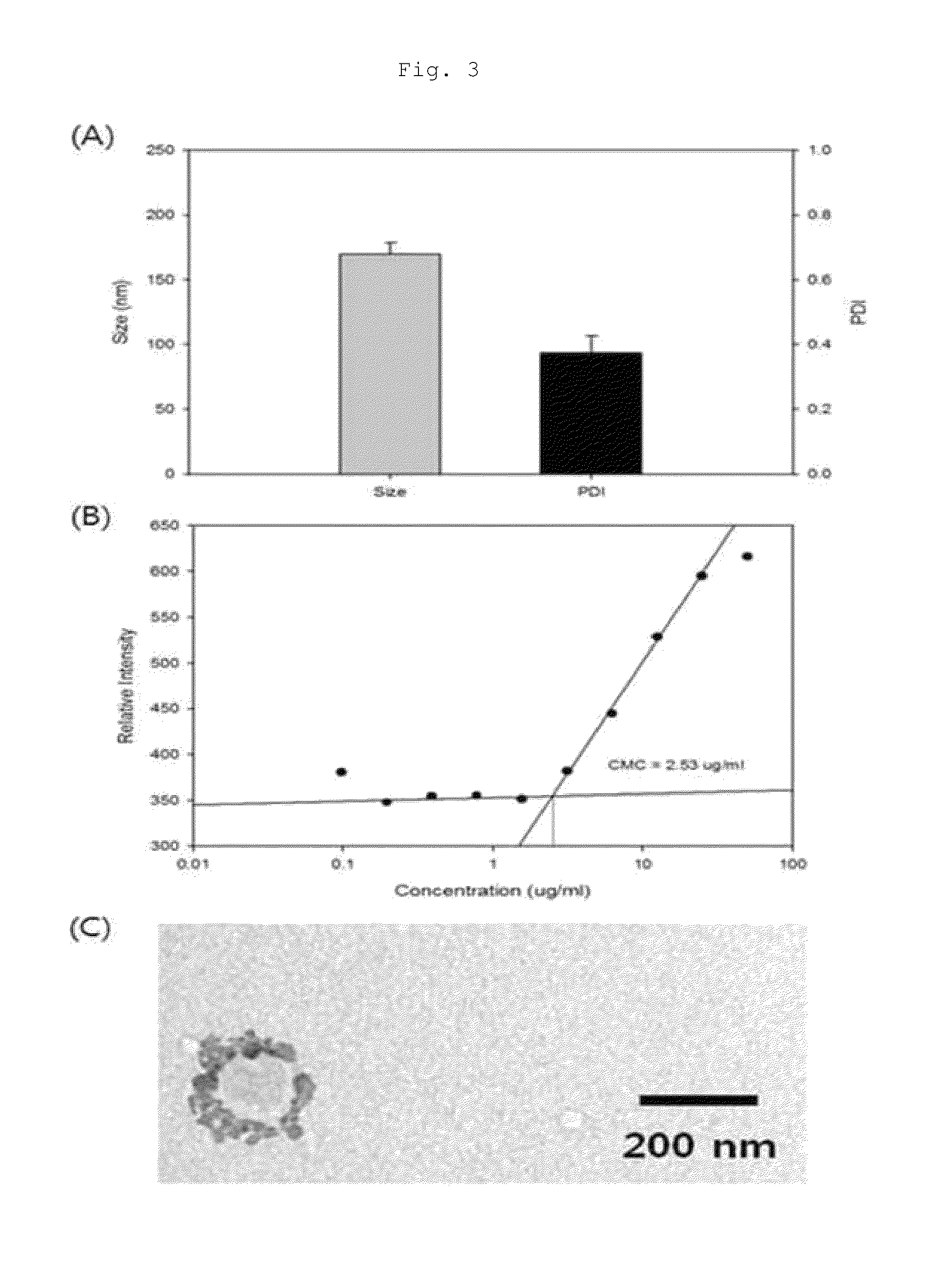 High-efficiency nanoparticle-type double-helical oligo-RNA structure and method for preparing same