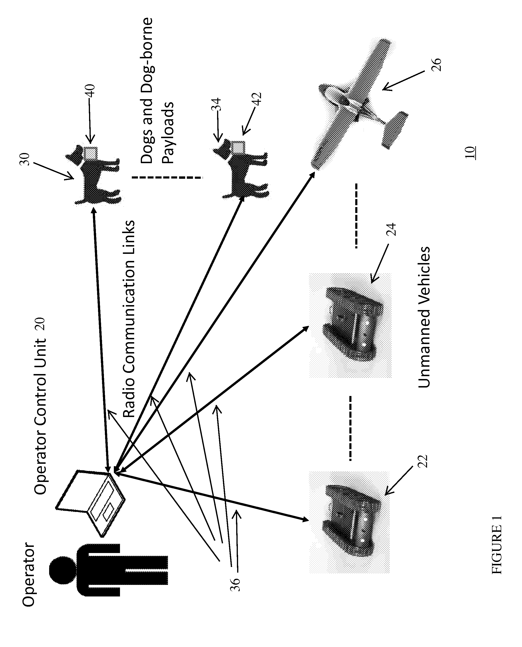 Command and control system for integrated human-canine-robot interaction