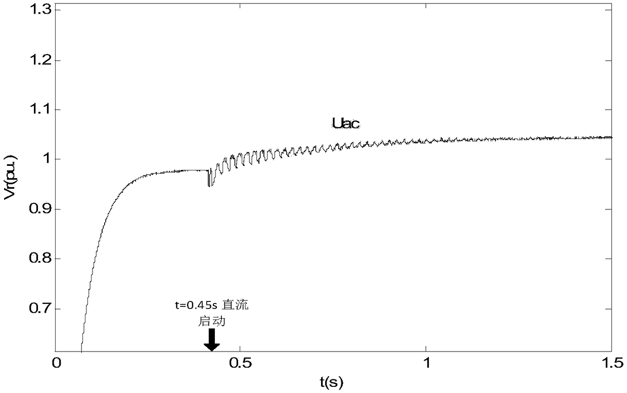 Method and a system for evaluating the adaptability of an AC/DC power network to the restoration of a DC system