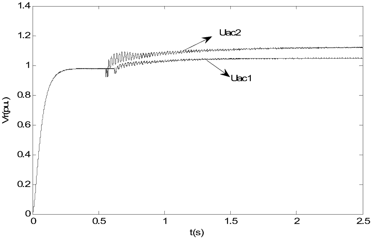 Method and a system for evaluating the adaptability of an AC/DC power network to the restoration of a DC system