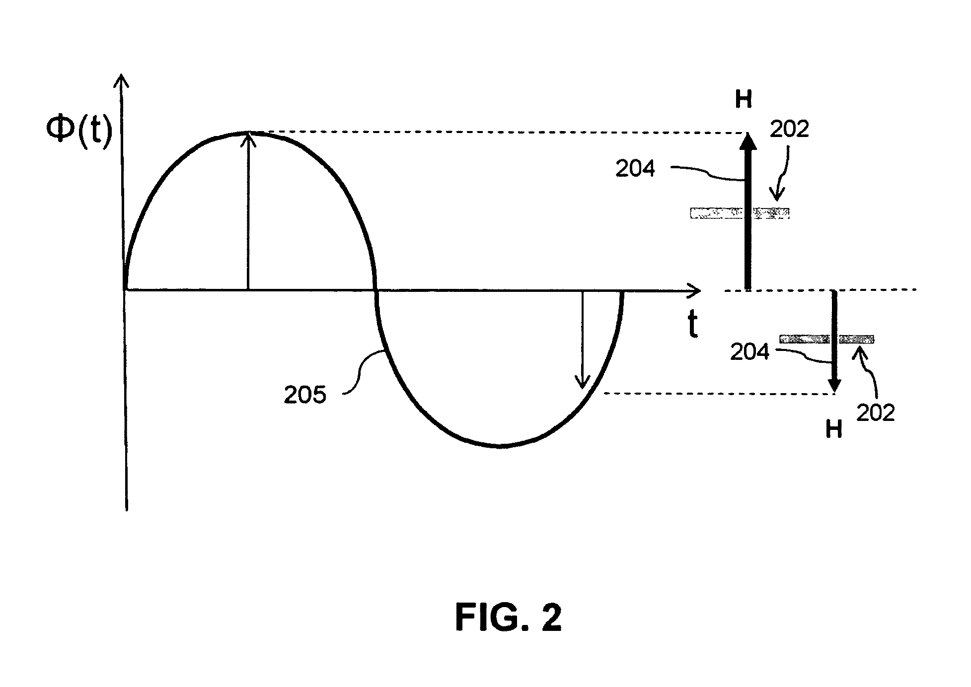 Method of driving liquid flow at or near the free surface using magnetic microparticles