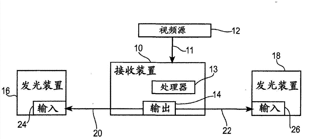 Methods and systems for generating ambient light effects based on video content