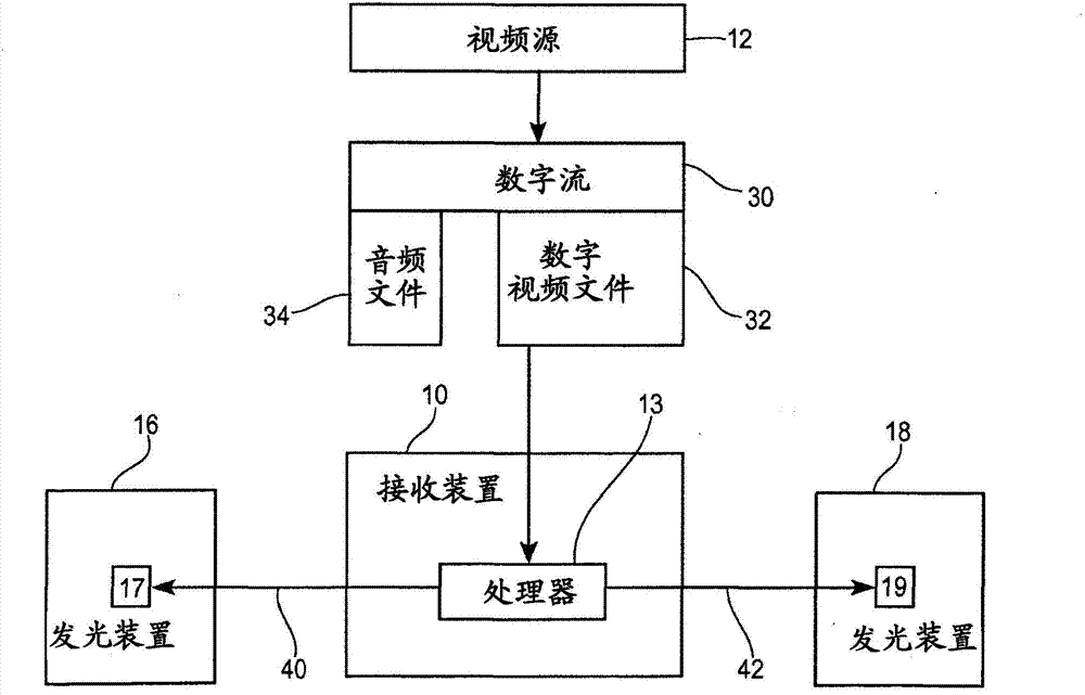 Methods and systems for generating ambient light effects based on video content