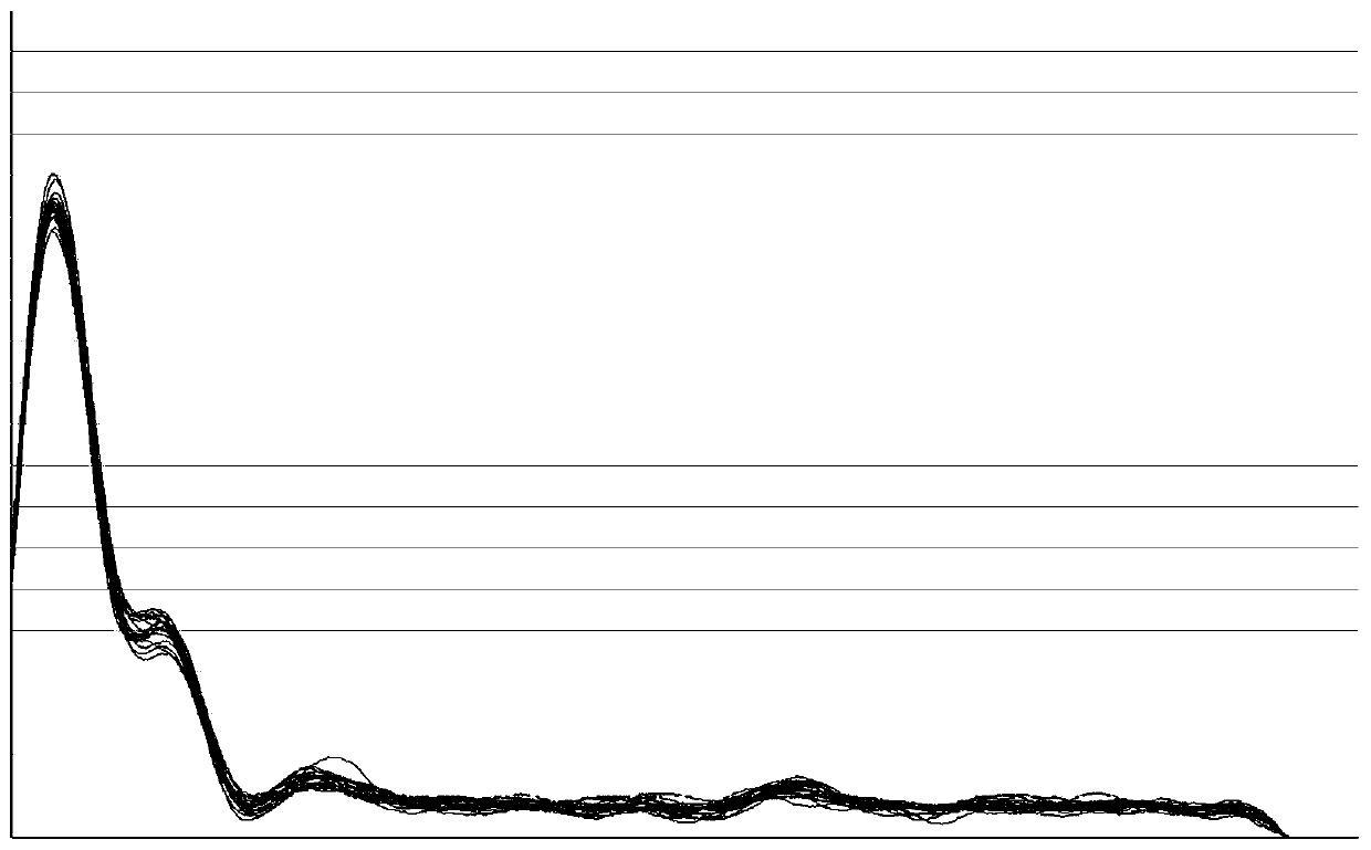 Millimeter wave radar material identification method based on machine learning