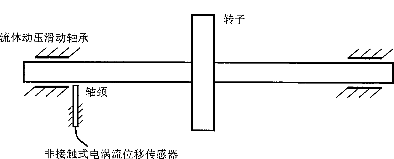 Extraction and monitoring method of half-speed vortex on-line stability characteristics of high-speed rotating machine