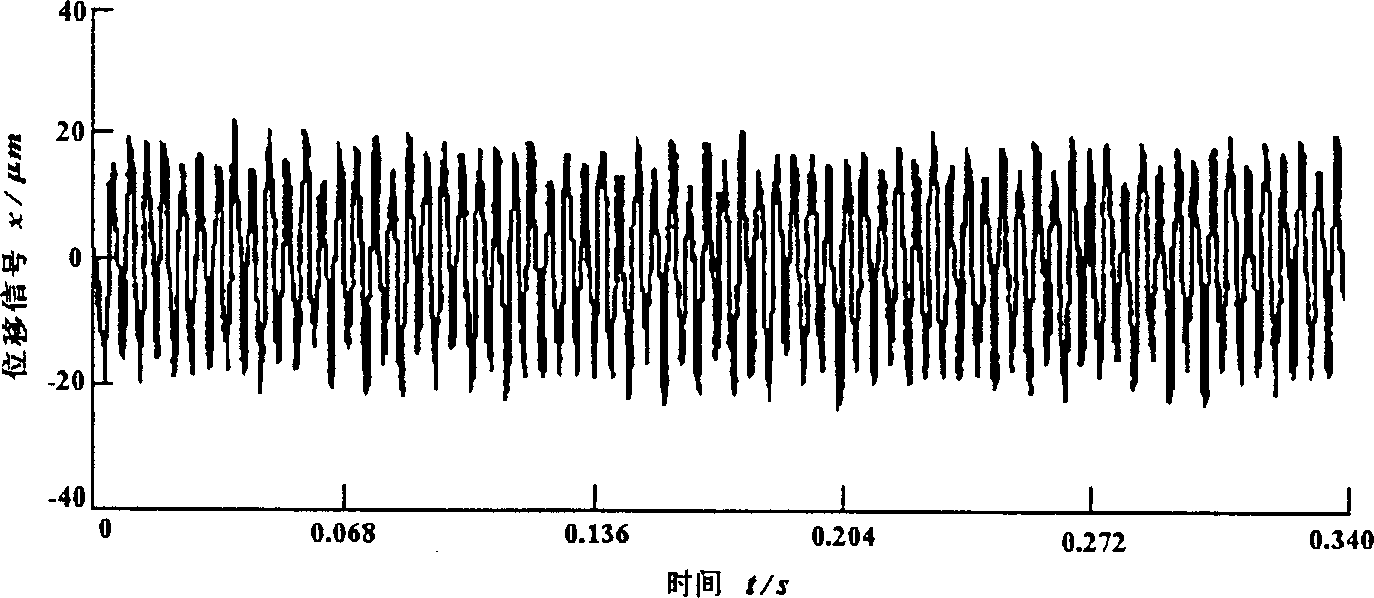 Extraction and monitoring method of half-speed vortex on-line stability characteristics of high-speed rotating machine