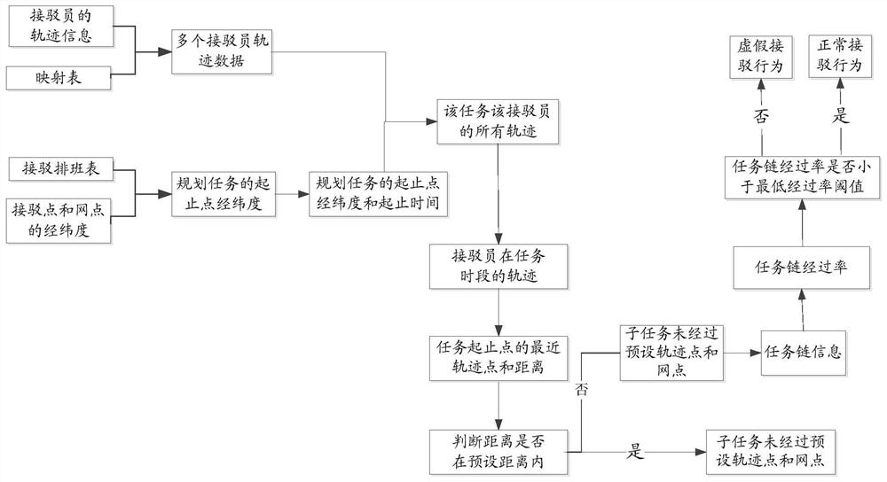 Behavior recognition method and device and storage medium