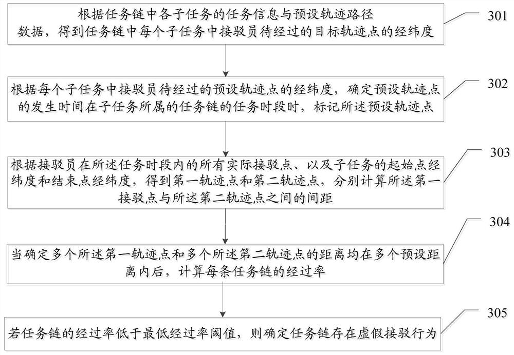 Behavior recognition method and device and storage medium