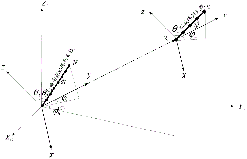 Adaptive MIMO method and system for aeronautical communication