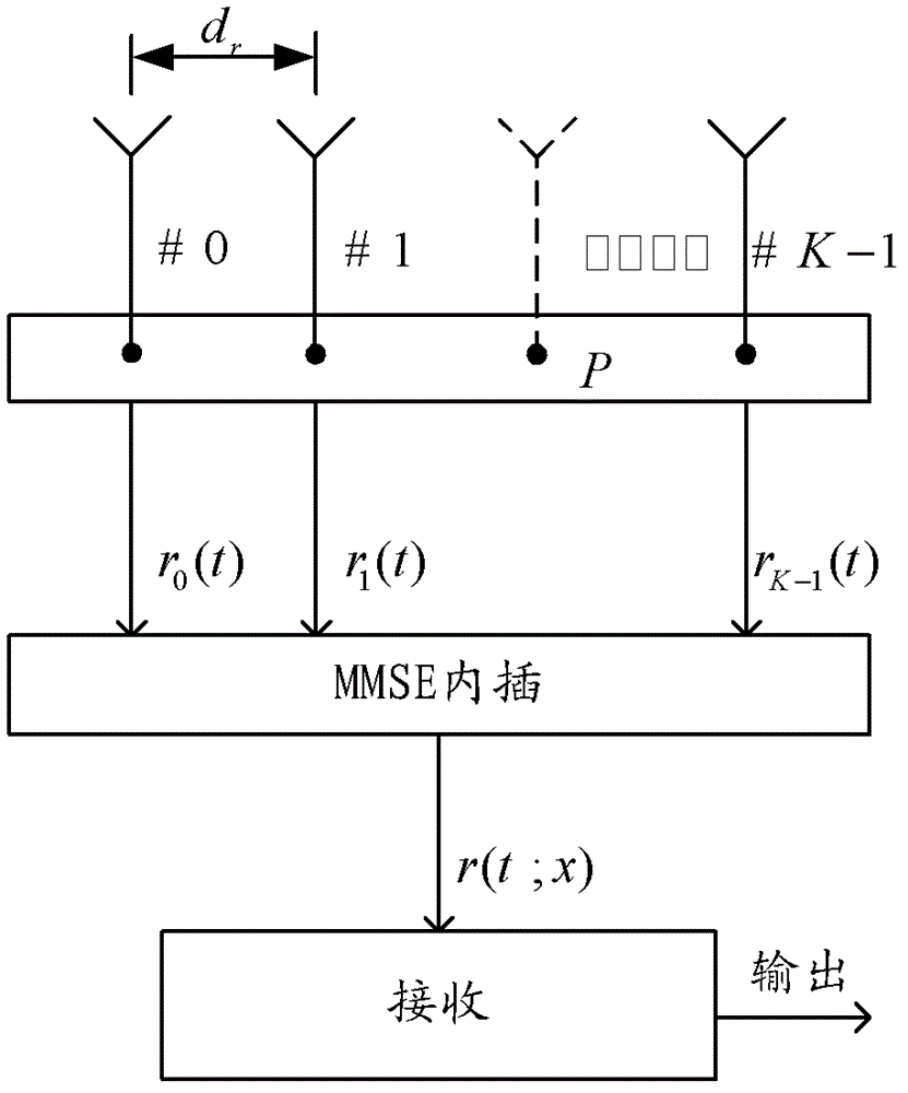 Adaptive MIMO method and system for aeronautical communication