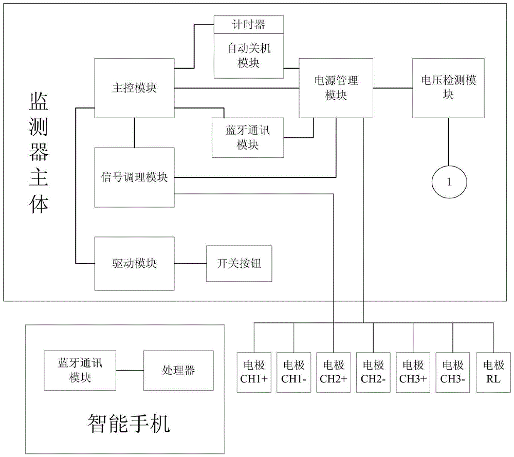 A Three-Lead ECG Monitoring System with Electrode Connection Discrimination Function