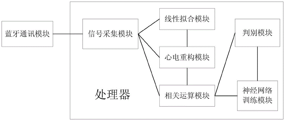 A Three-Lead ECG Monitoring System with Electrode Connection Discrimination Function