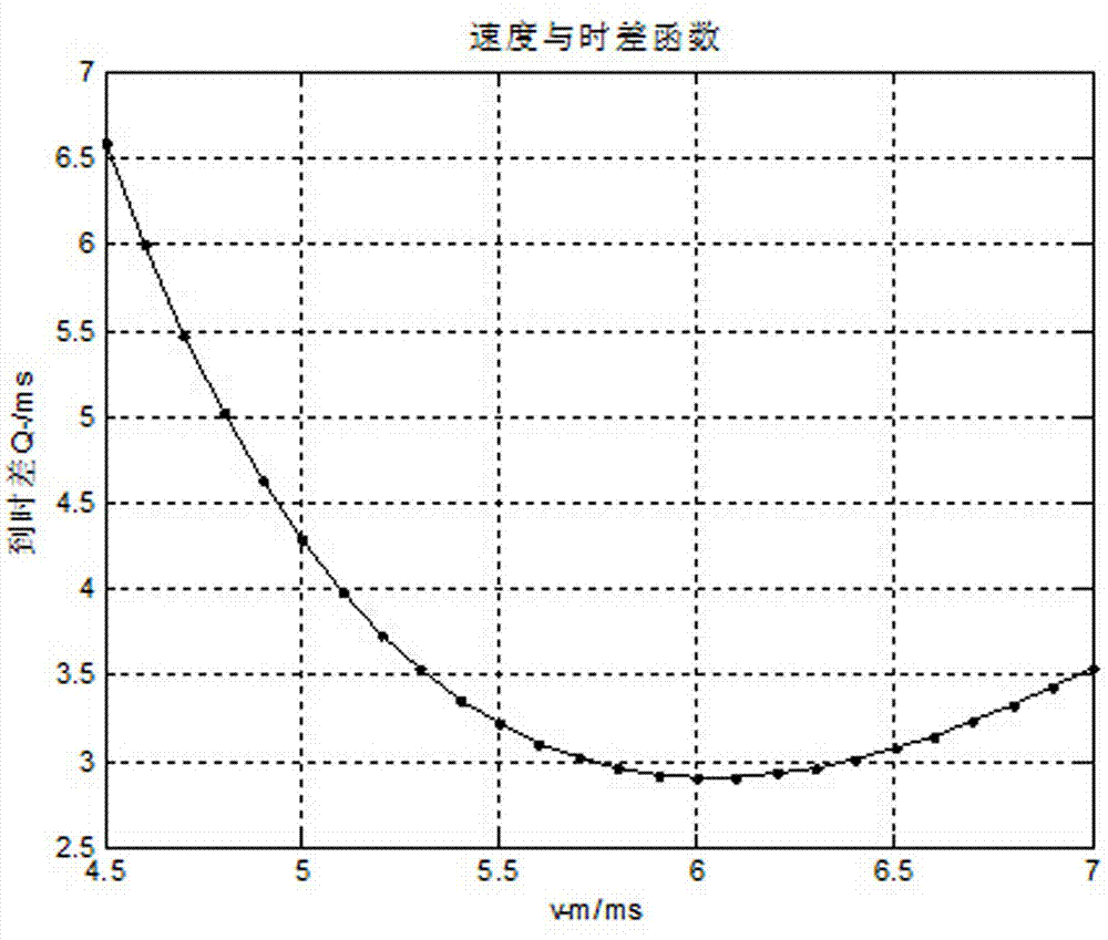 Method for obtaining microearthquake wave velocity based on space geometry relationship