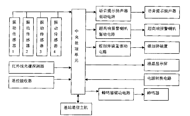 Communication base station theftproof system