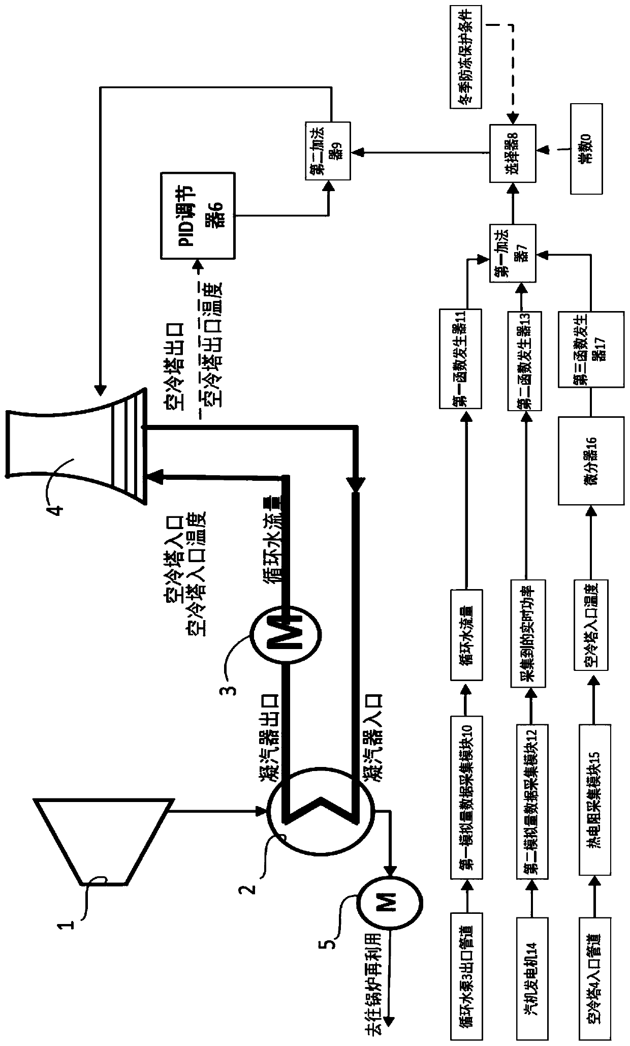 Louver control device of indirect cooling system and control method thereof